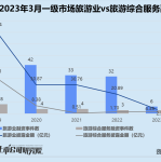 马峰窝旅游官网首页时隔四年再获融资 马蜂窝还能撑起130亿估值吗？