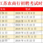 农商行招聘2024秋招,农商行招聘新篇章，携手共筑金融梦想”