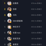 娱乐抖音直播运营,打造娱乐爆款，吸粉变现两不误