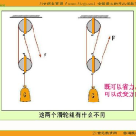 滑轮组ppt,滑轮组原理与应用概述