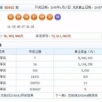 双色球2013039,7注头奖各归7地，奖池累计1.58亿