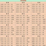 算命 生辰八字,探寻命理奥秘，解码人生运势