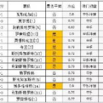 澳门足球赔率