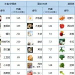 娱乐圈吃瓜元素表猴子,猴王吃瓜记