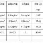材料成本差异率,企业成本控制与效率提升的关键指标